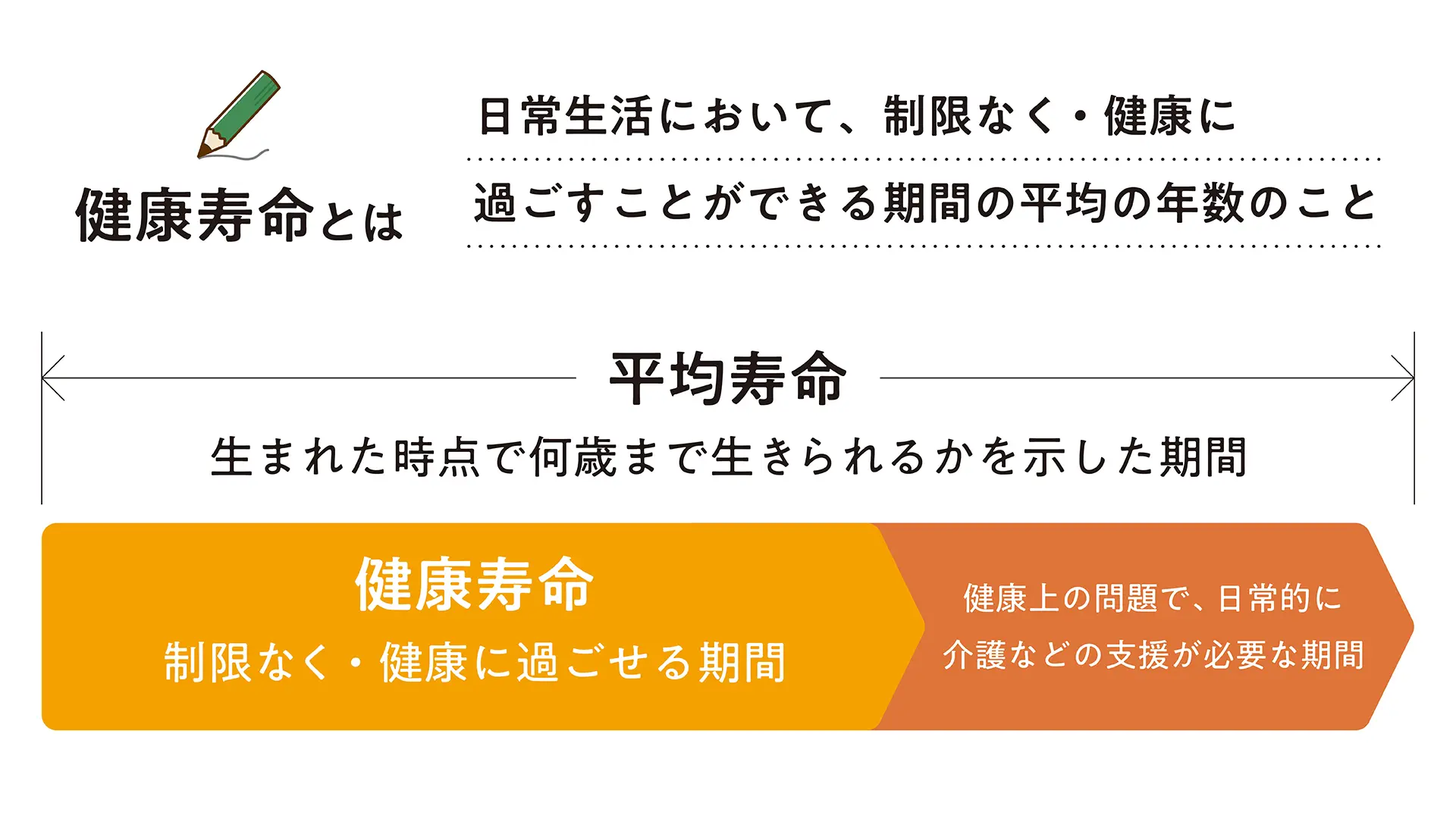 のばそう！ 健康寿命 | Vet's Labo（ベッツラボ）公式ブランドサイト