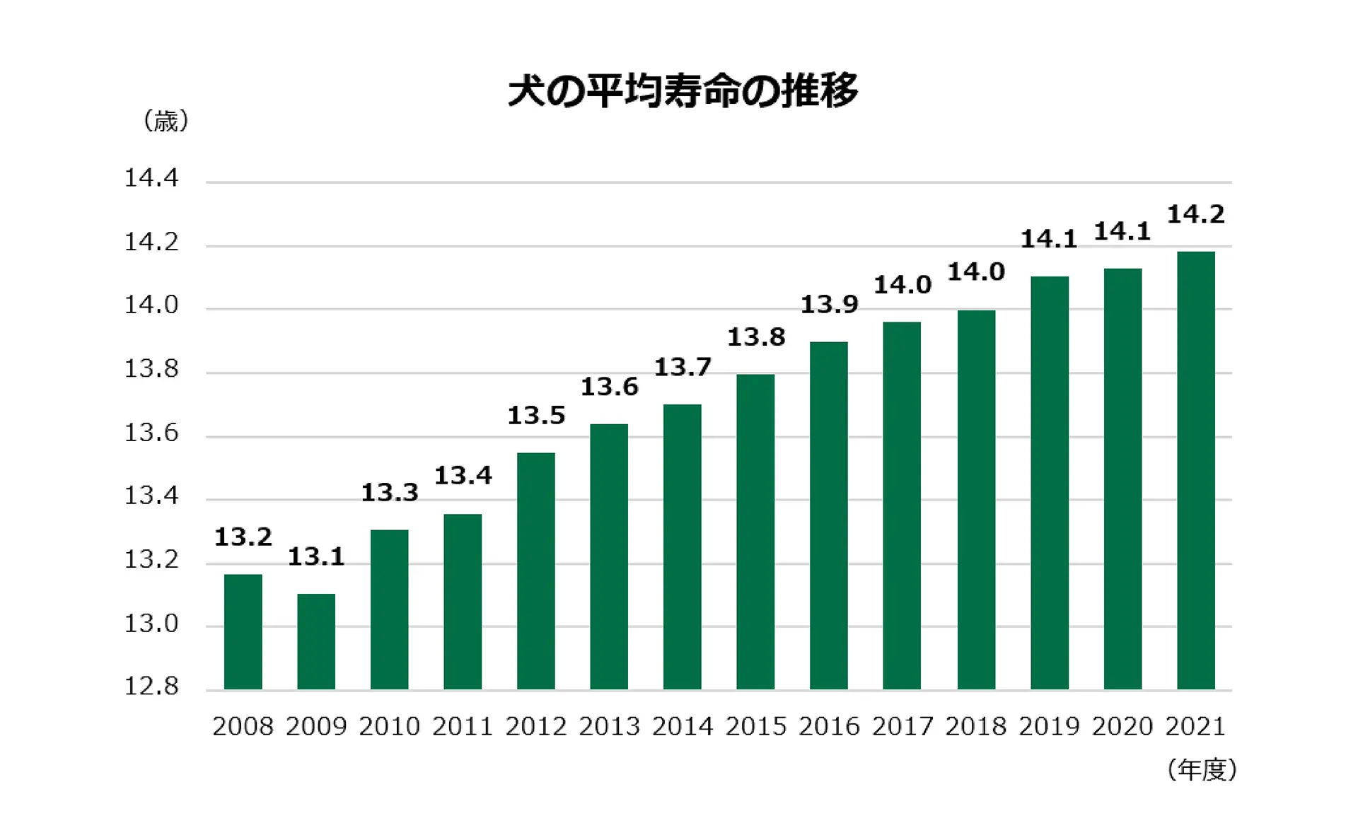 健康寿命を延ばそう！ シニア期のケア① | Vet's Labo（ベッツラボ